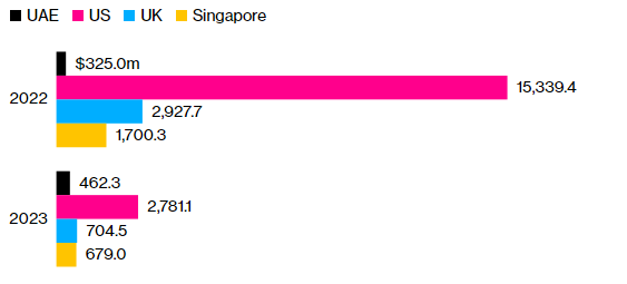 تایتانها به ابوظبی میروند