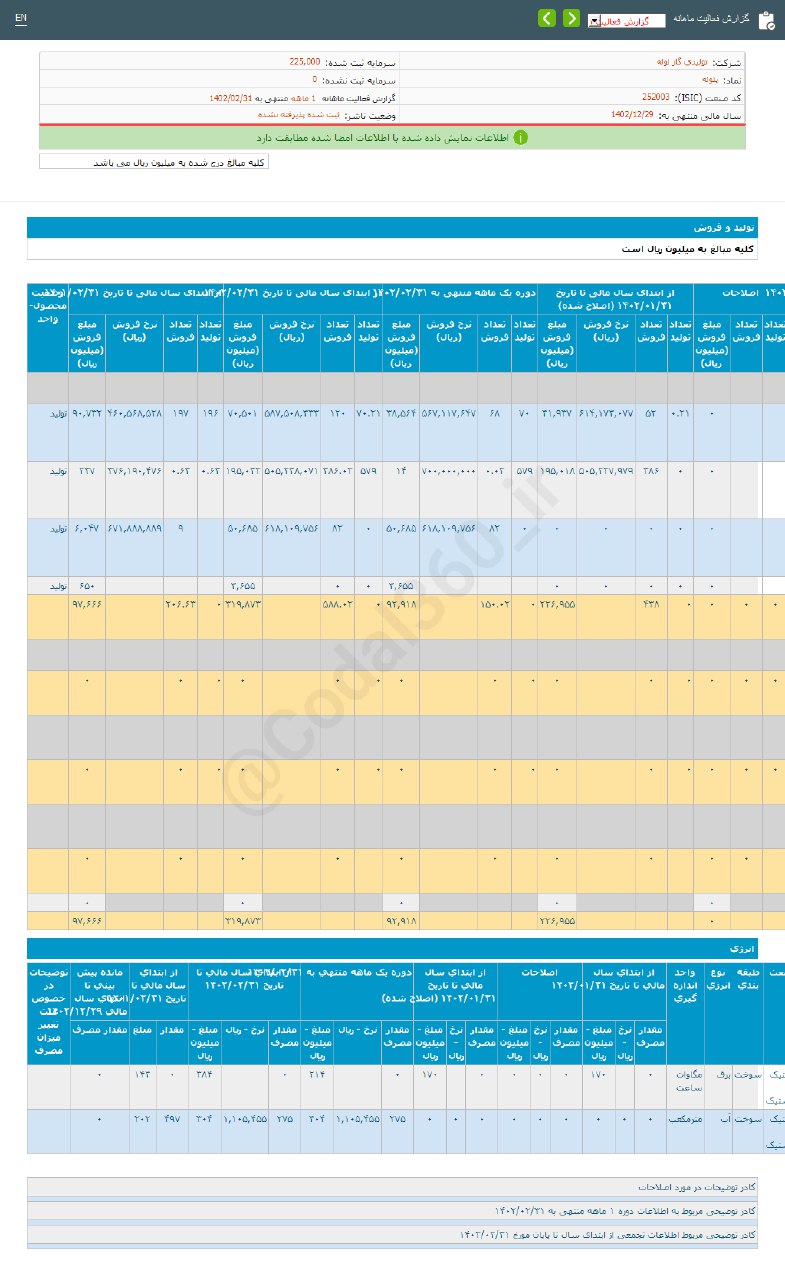 پلوله چقدر در ماه دوم سال درآمد داشت؟