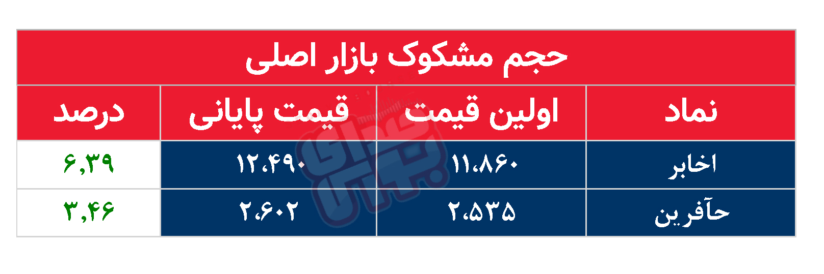 کدام نمادها امروز مشکوک بودند؟ ۲۵ آذر ۱۴۰۲