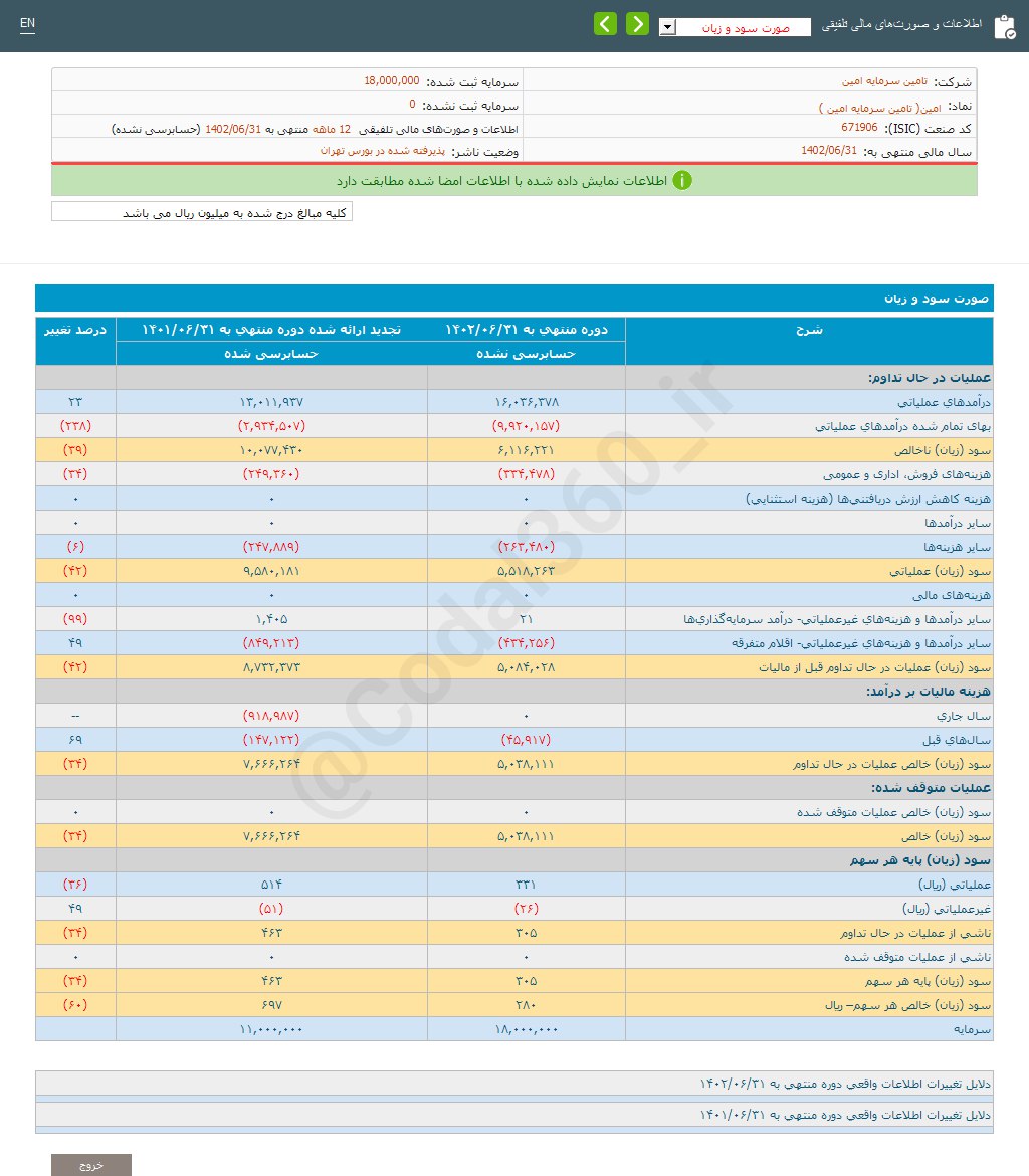 امین به هر سهم چقدر سود داد؟