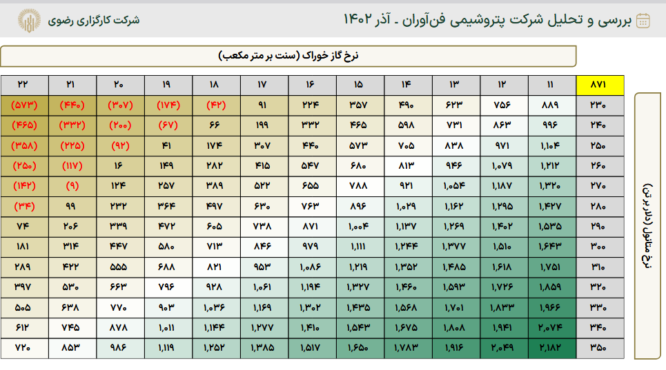 این سهم پتروشیمی را برای بلند مدت بخریم؟