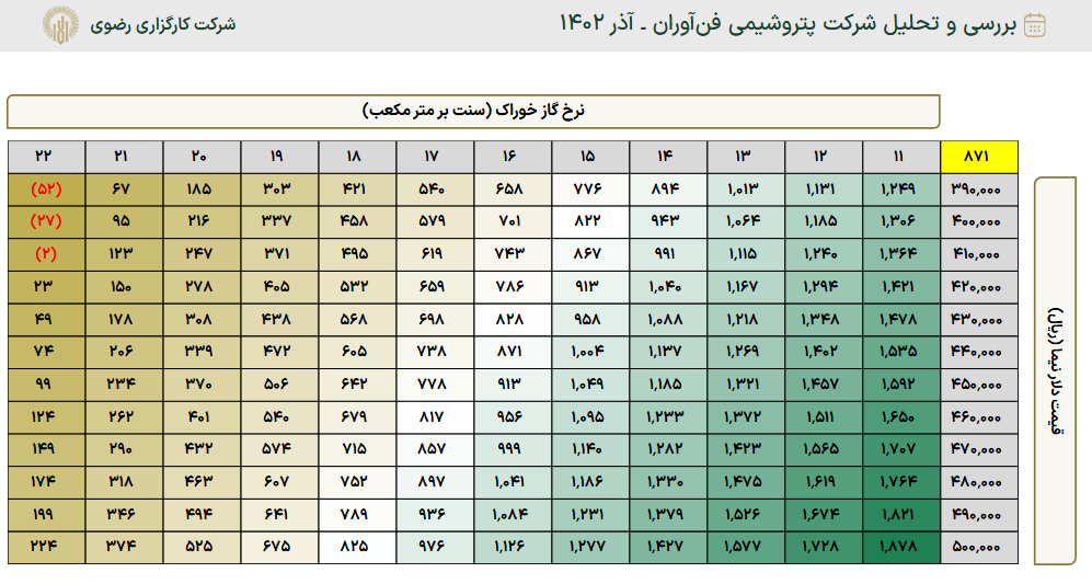 این سهم پتروشیمی را برای بلند مدت بخریم؟