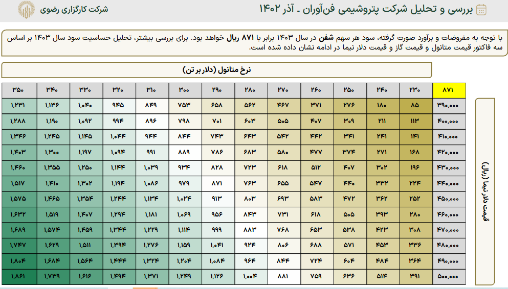 این سهم پتروشیمی را برای بلند مدت بخریم؟