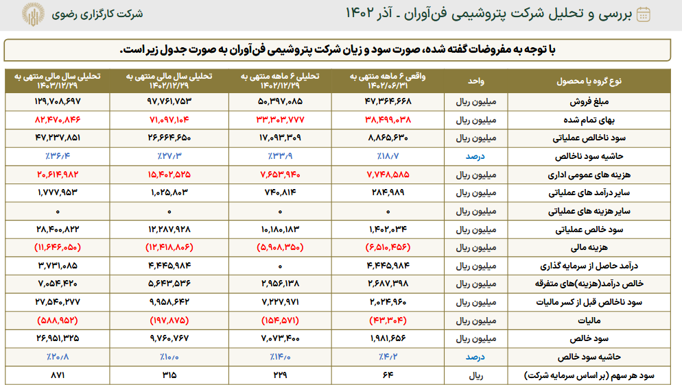 این سهم پتروشیمی را برای بلند مدت بخریم؟