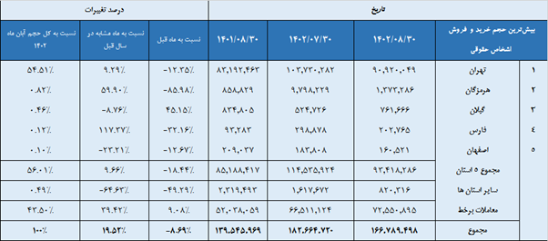 پاتوق بورس بازان کشور کجاست ؟
