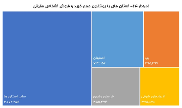 پاتوق بورس بازان کشور کجاست ؟