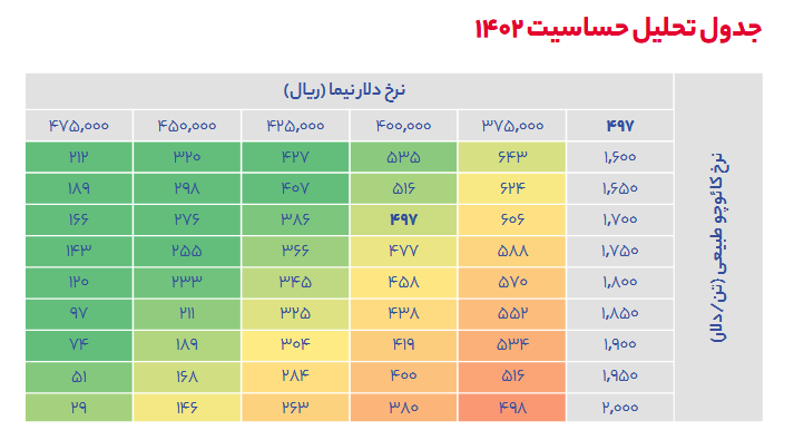 پیش بینی سود آینده پارتا چقدر است؟