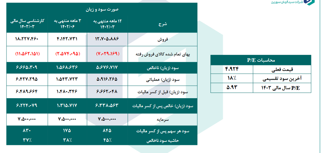 NAV هر سهم کهمدا چقدر شد؟