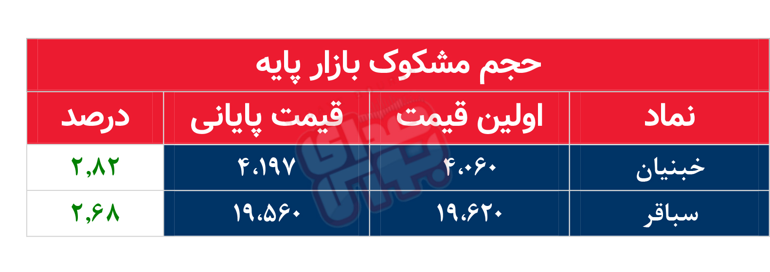 کدام نمادها امروز مشکوک بودند؟ ۲۹ آذر ۱۴۰۲