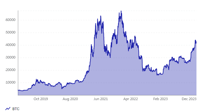 این رمزارز ۳۴۰۰ درصد جهش میکند