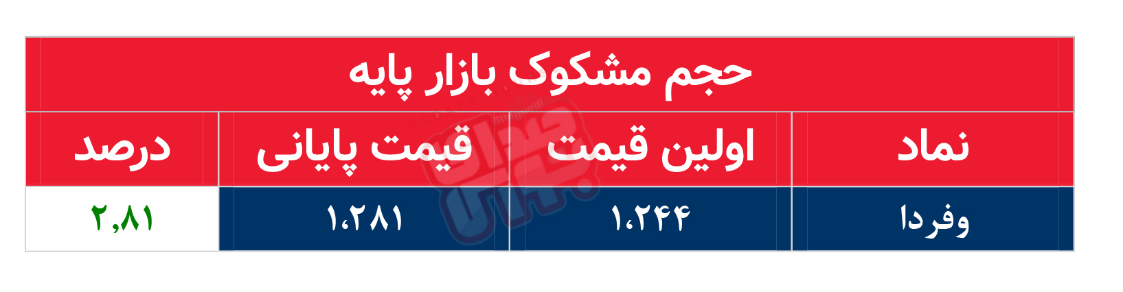 کدام نمادها امروز مشکوک بودند؟ ۲ دی ۱۴۰۲