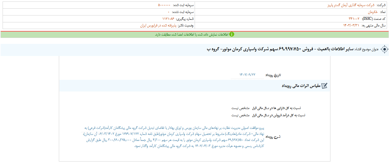 خکرمان گزارش شفاف سازی اطلاعات منتشر کرد