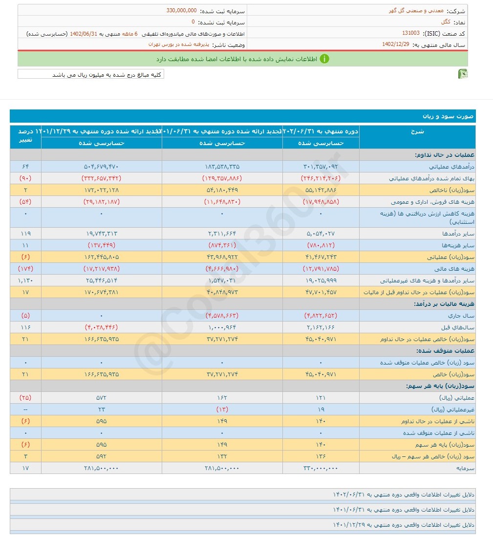 کگل ۶ ماهه چقدر سود تقسیم کرد؟