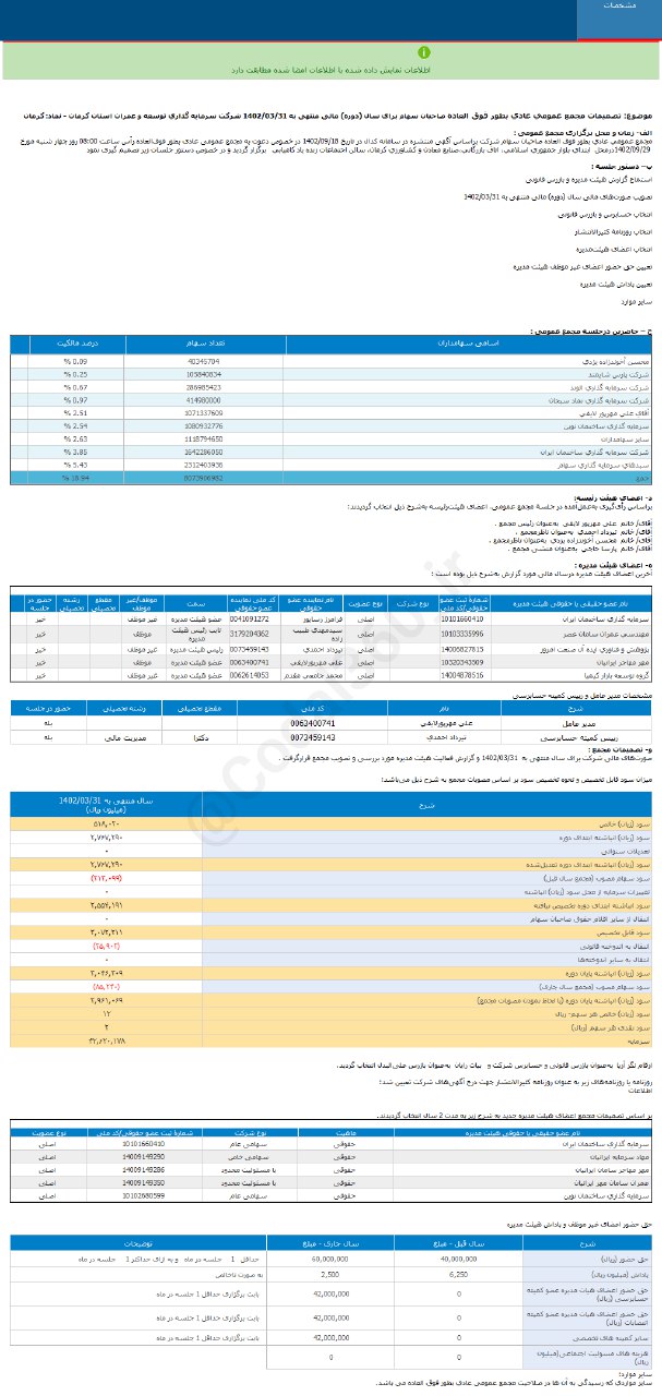 سهم کرمان را بخریم یا خیر؟