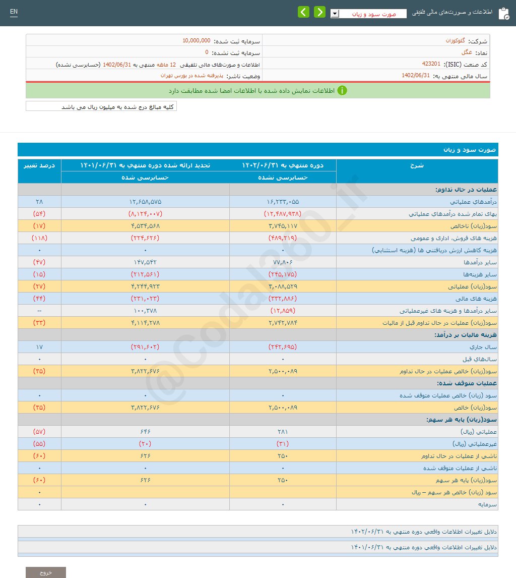 غگل به سهامدارانش چقدر سود داد؟