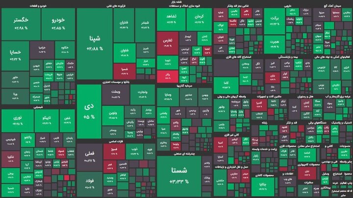 ارزش معاملات خرد به ۵١٣٠ میلیارد تومان رسید