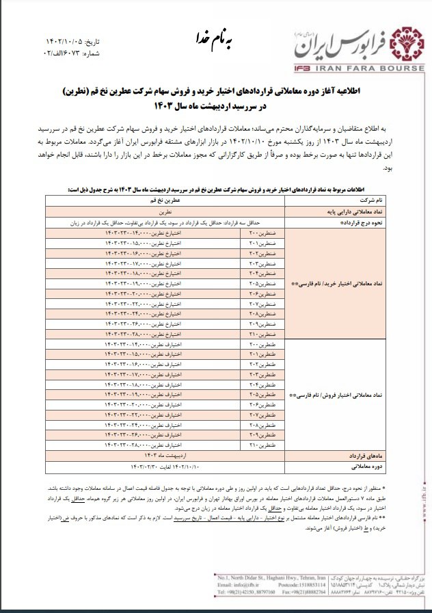 آغاز اختیار معامله نطرین از یکشنبه ۱۰ دی ماه