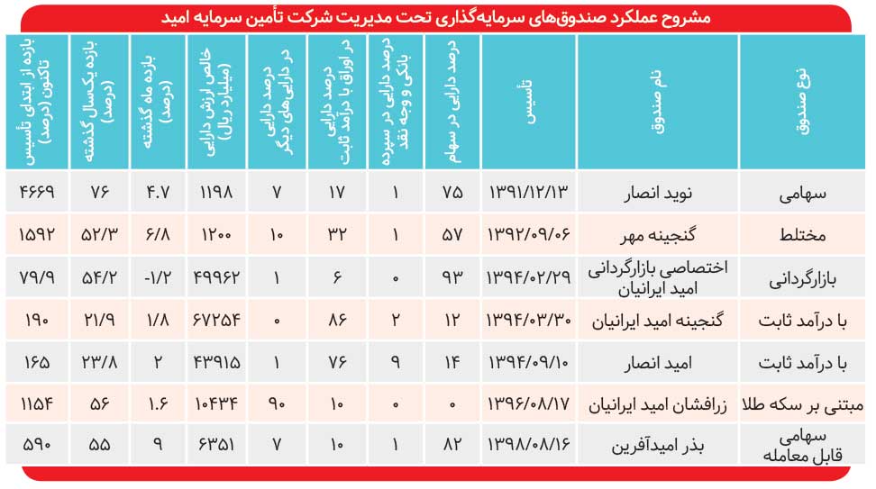 صندوق زرافشان، جایگزین معاملات فیزیکی طلا