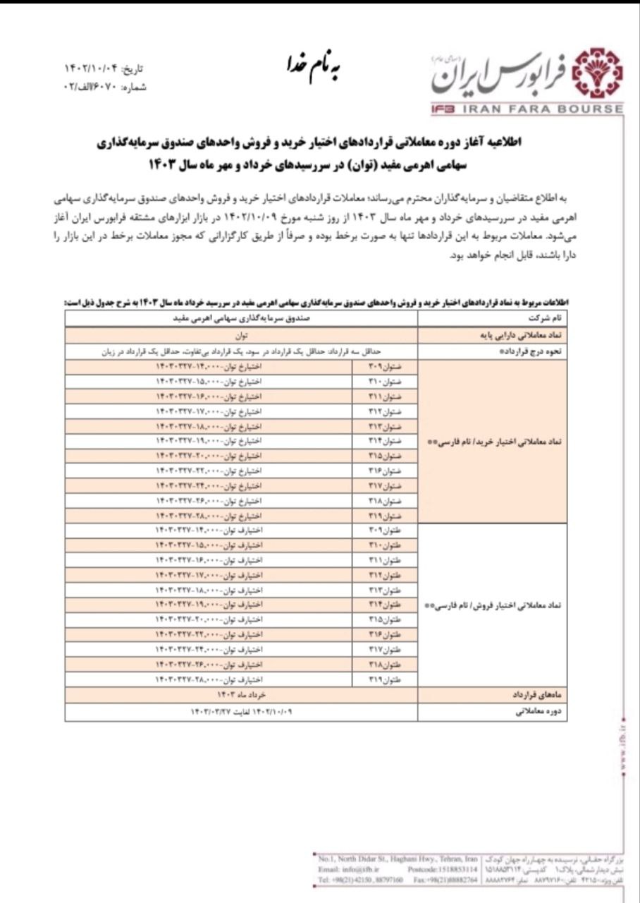 شروع قردارد اختیار معاملات توان از شنبه 