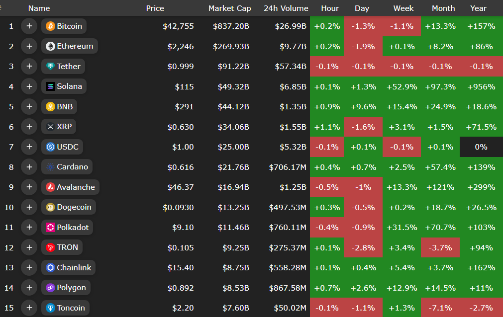 کریپتوها به پیشواز سال نو میروند
