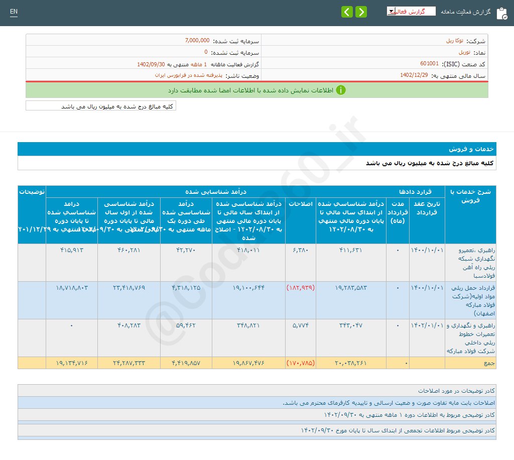 توریل در آذرماه چقدر درآمد داشت؟