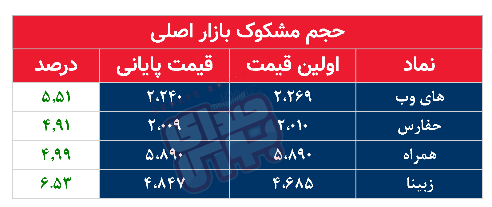 کدام نمادها امروز مشکوک بودند؟ ۹ دی ۱۴۰۲