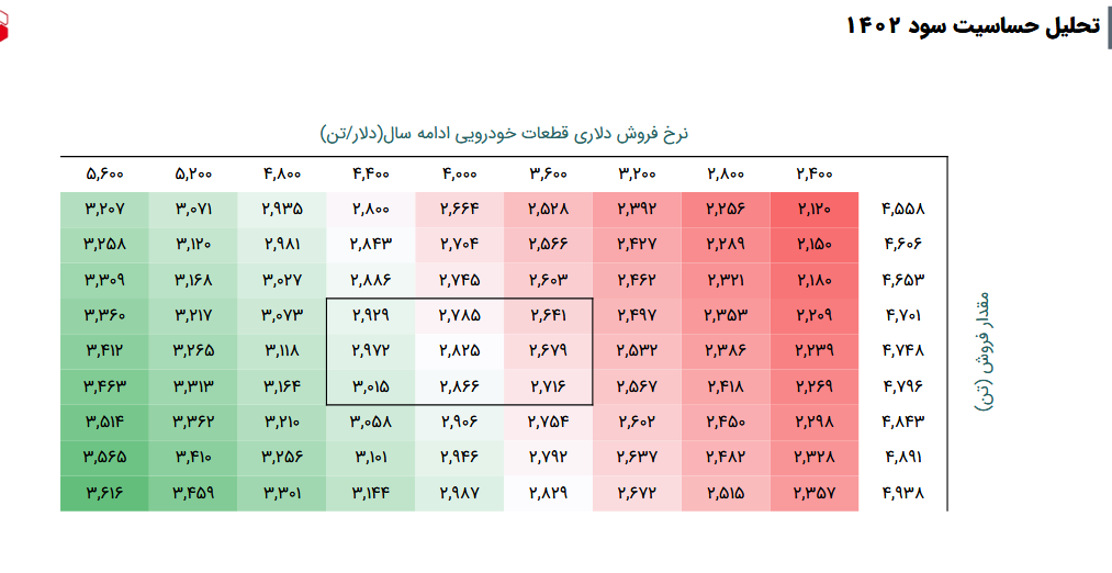 سهم پلاست را بخریم یا خیر؟