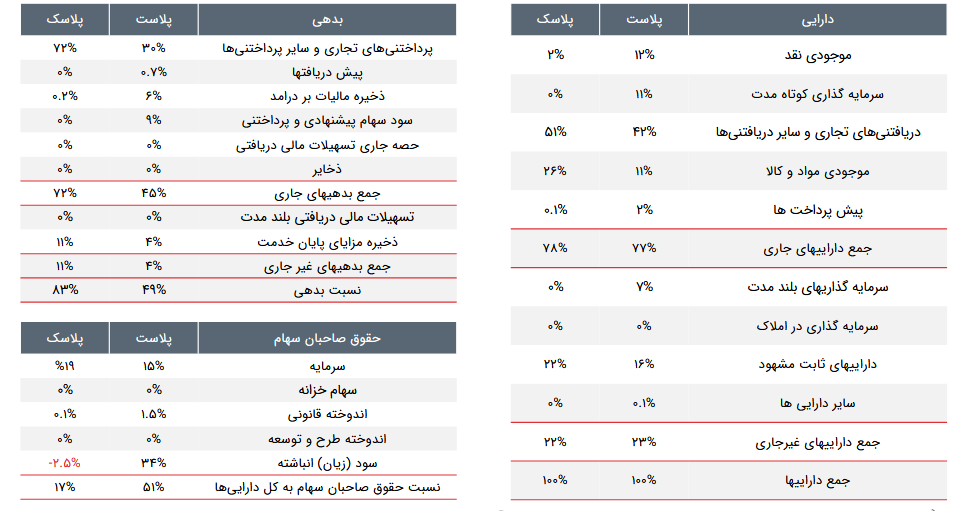 سهم پلاست را بخریم یا خیر؟