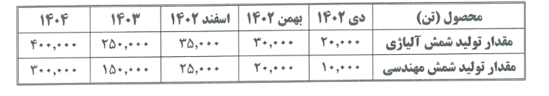 پیش بینی سود و عملکرد مالی فولاژ چه تغییراتی خواهد کرد؟