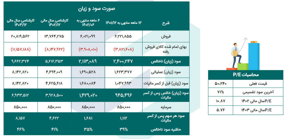 سهم کگاز را برای بلند مدت بخریم؟