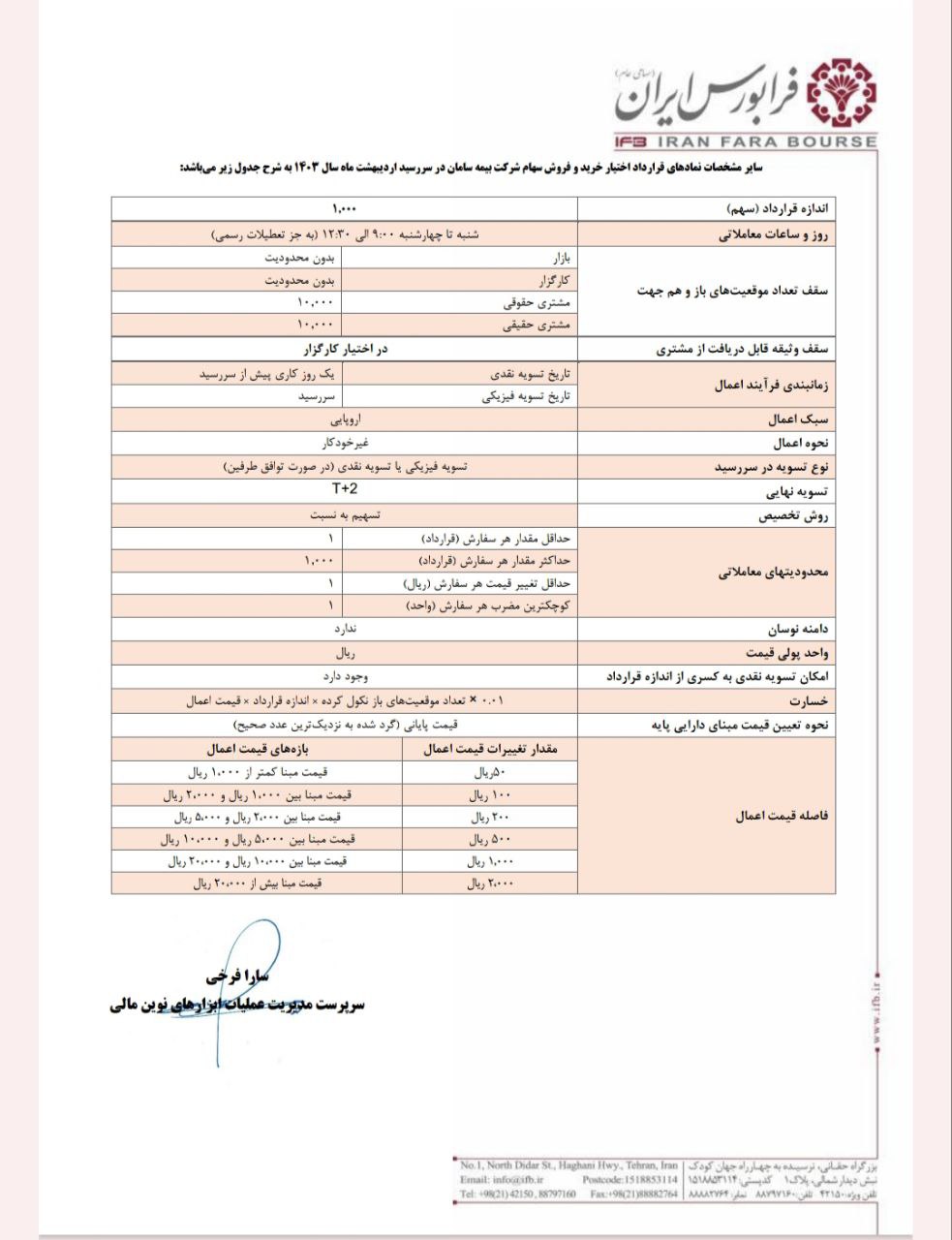 قراردادهای اختیار معامله بساما از فردا