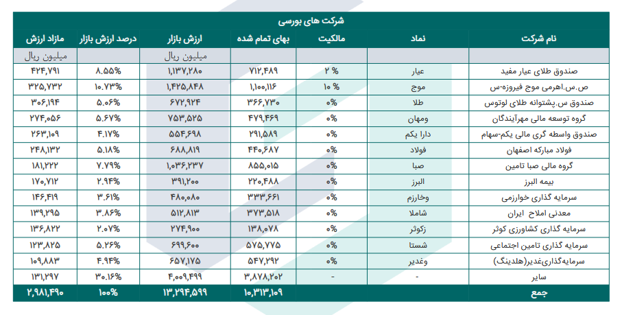 ارزش خالص دارایی شرکت وسبحان چقدر است؟