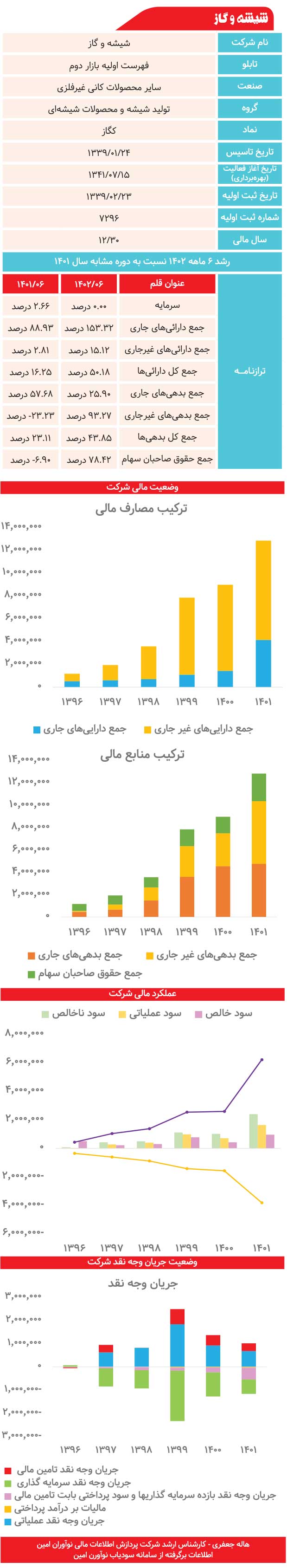 کگاز زیر ذره‌بین