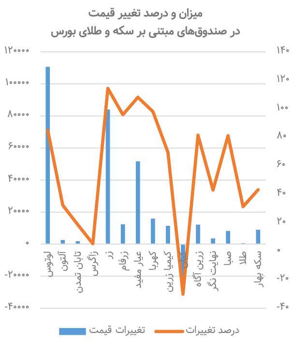 پیش بینی جهش طلا به سکوی ۲۳۰۰ دلاری