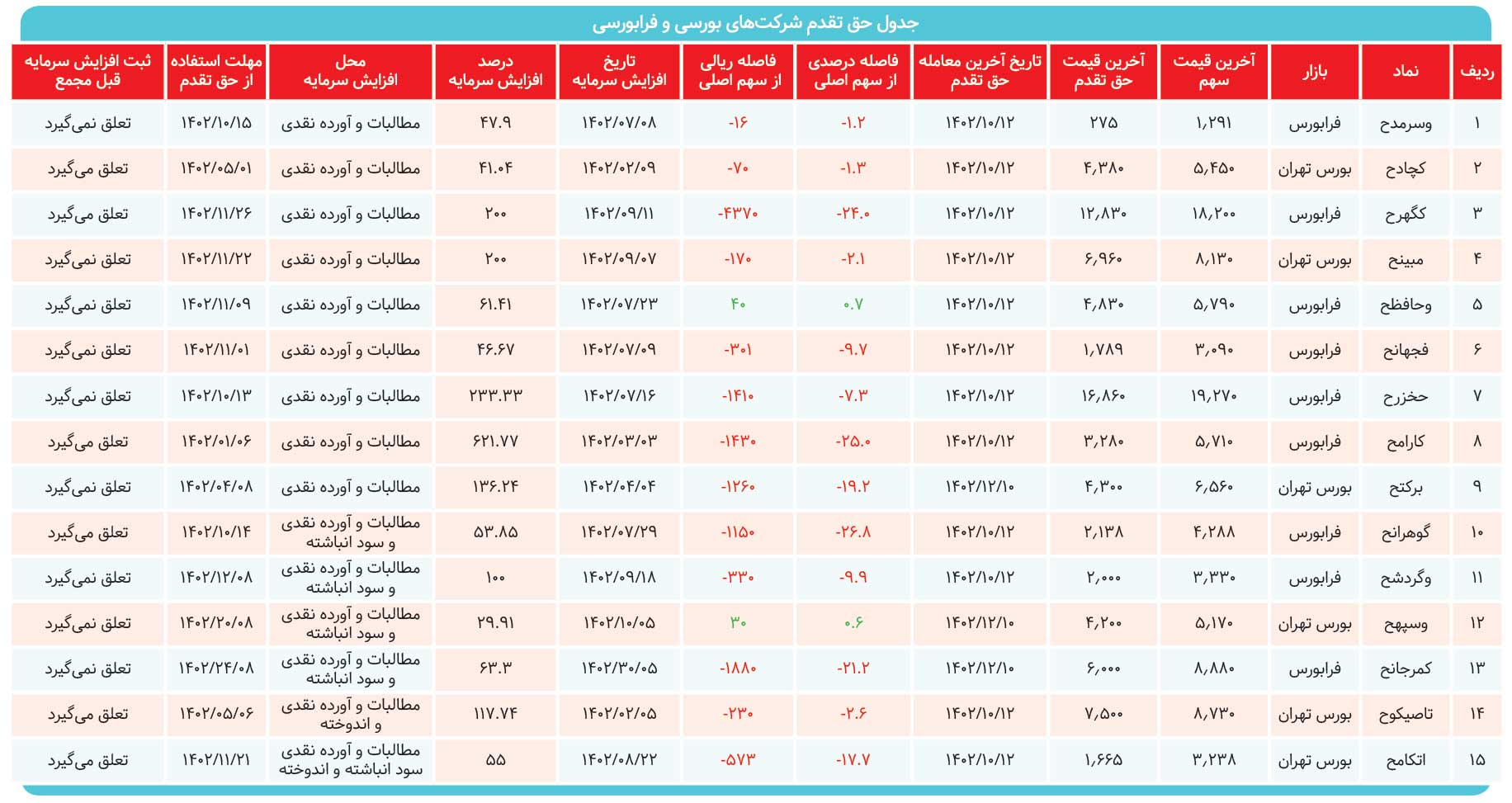  حق تقدم‌های سودآور را بشناسید