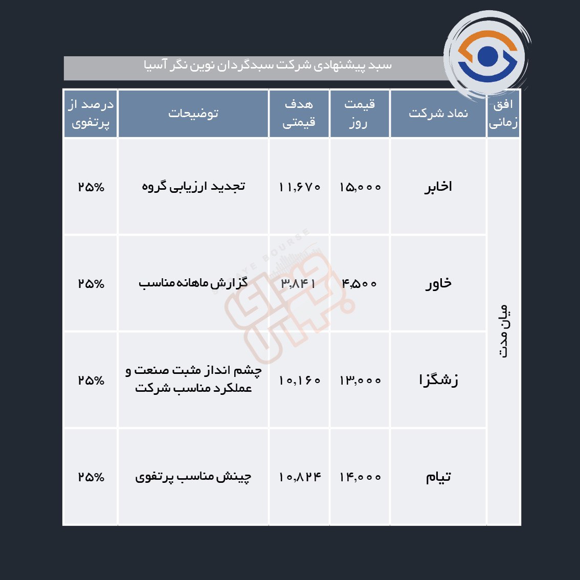 سبدهای پیشنهادی هفته سوم دی ماه