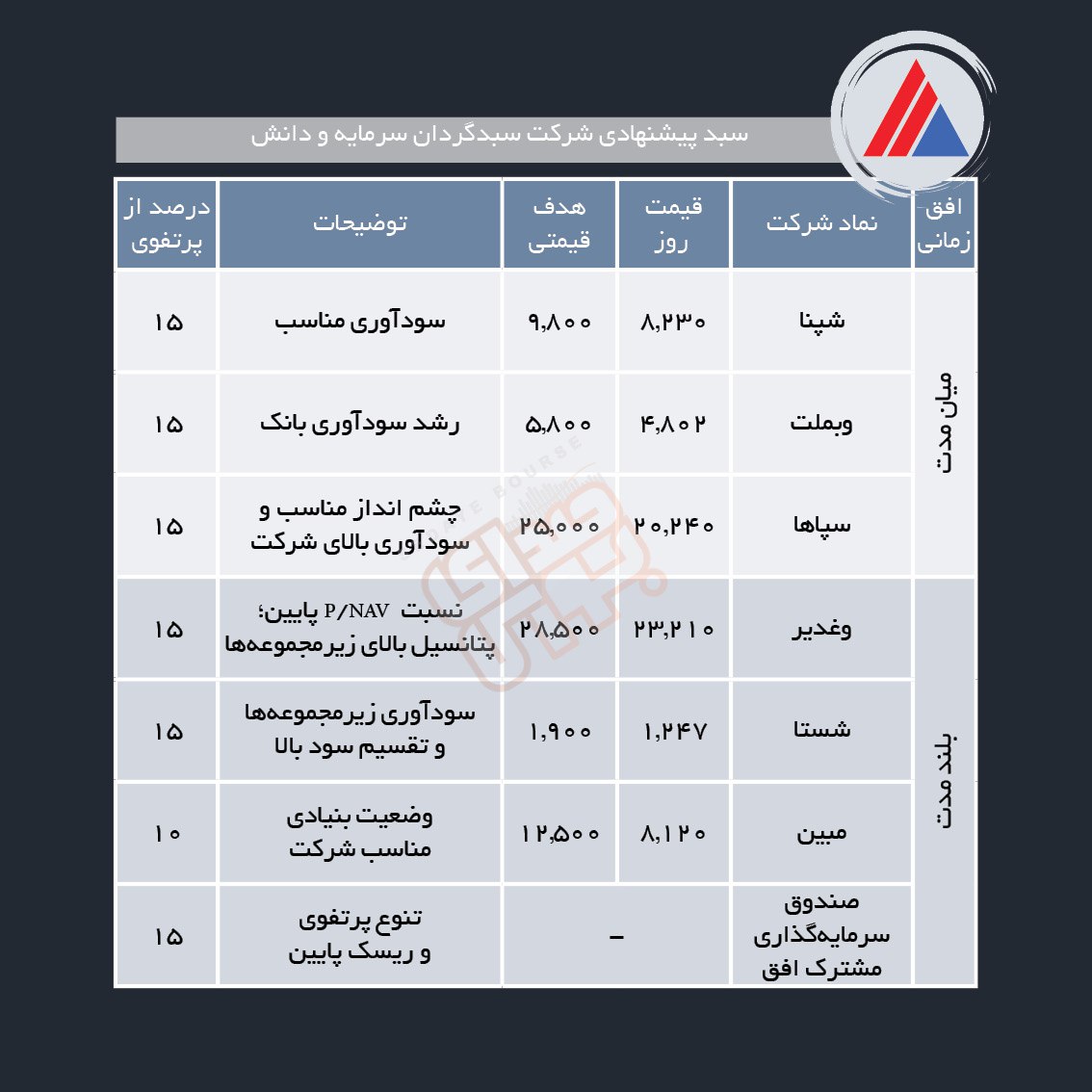 سبدهای پیشنهادی هفته سوم دی ماه