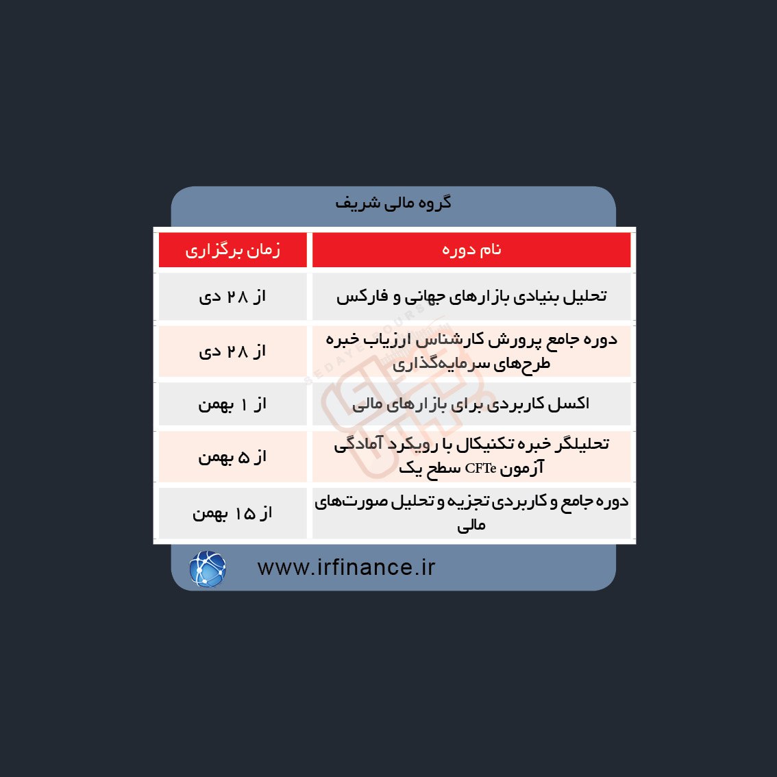 دوره های آموزش مالی در هفته آینده