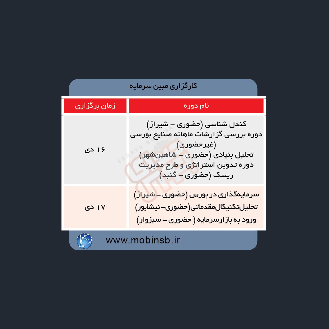 دوره های آموزش مالی در هفته آینده