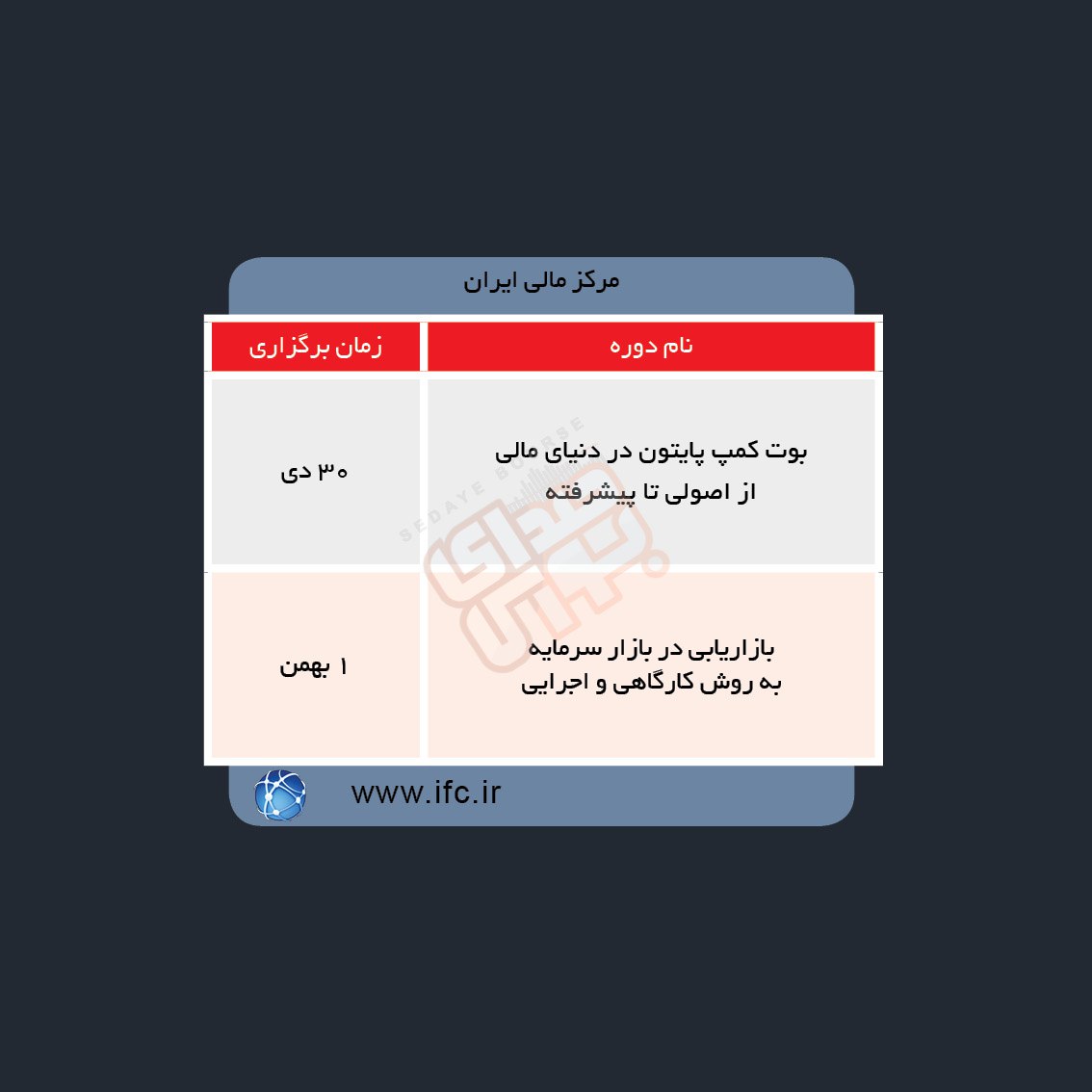 دوره های آموزش مالی در هفته آینده