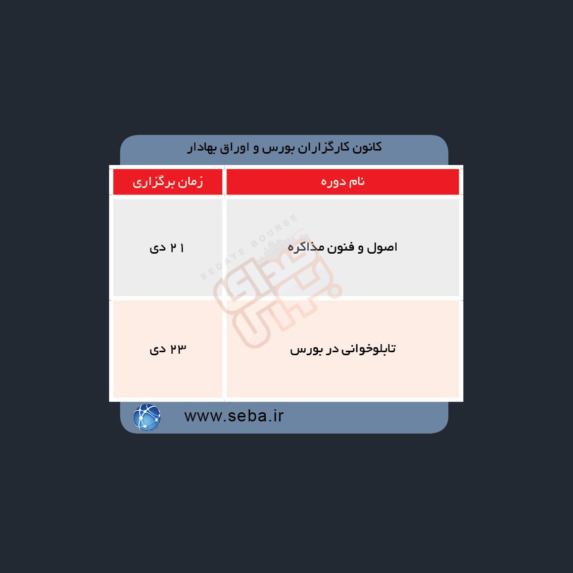 دوره های آموزش مالی در هفته آینده