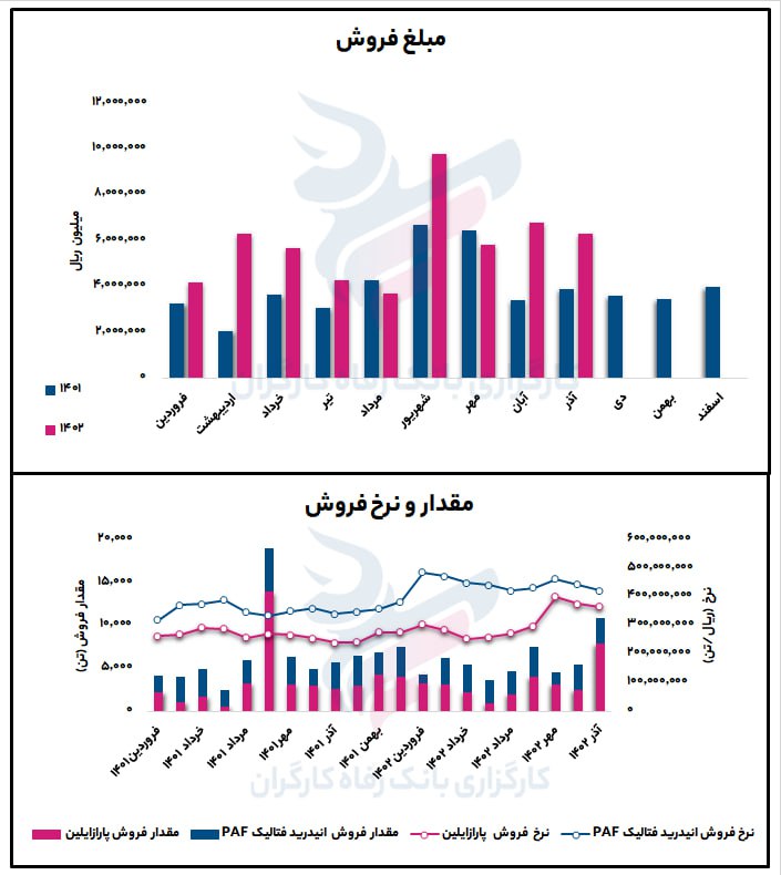 شصفها پاییز مطلوبی را پشت سر گذاشت