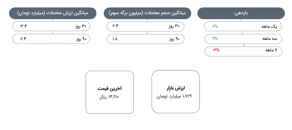 خفنر را برای بلند مدت بخریم؟