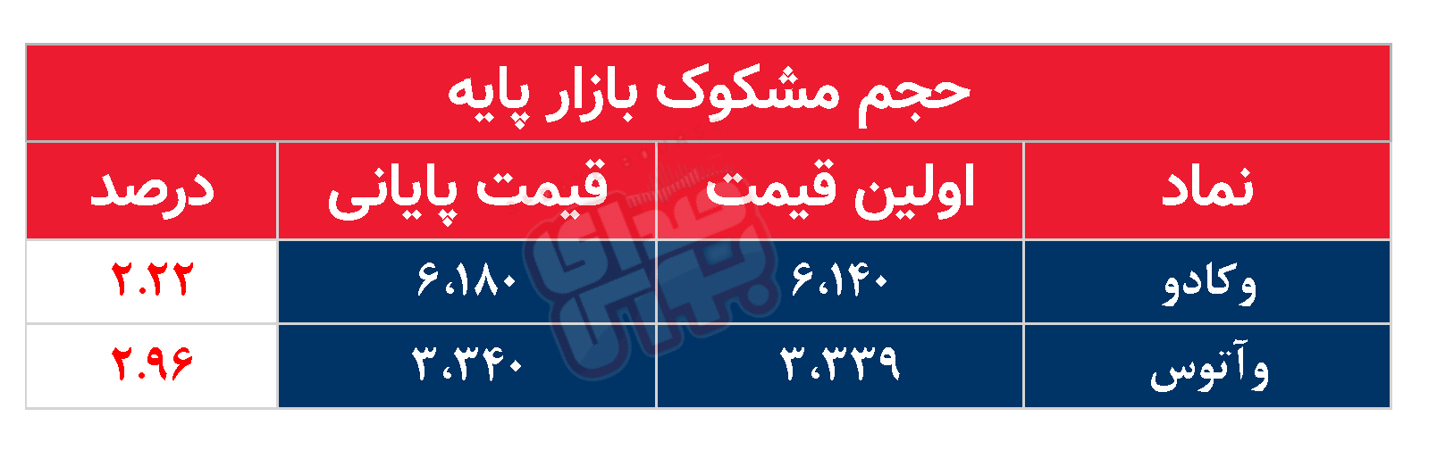 کدام نمادها امروز مشکوک بودند؟ ۱۶ دی ۱۴۰۲