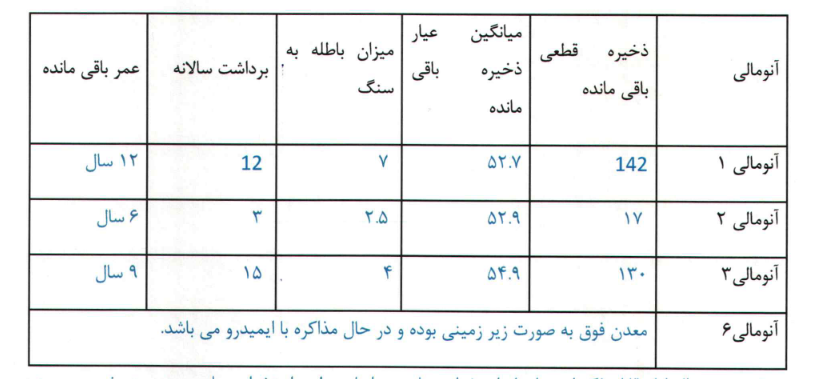 بررسی برنامه های آینده کگل برای افزایش سرمایه