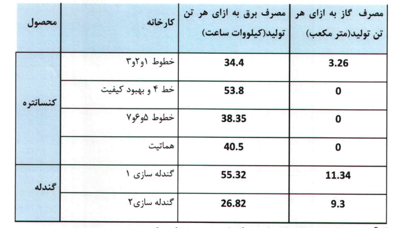 بررسی برنامه های آینده کگل برای افزایش سرمایه