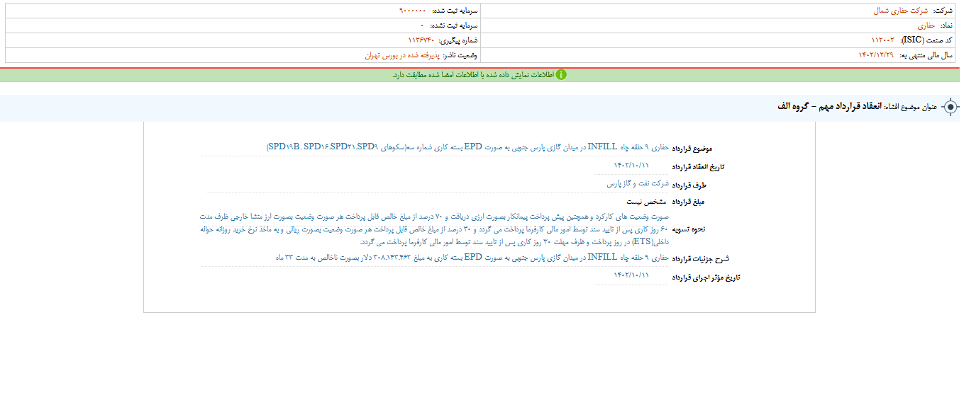 حفاری از انعقاد قراردادهای جدید خبر داد