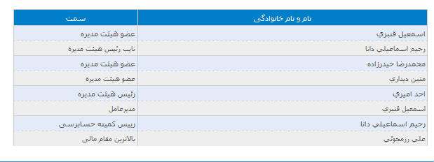 پارسان گزارش کنترل داخلی منتشر کرد