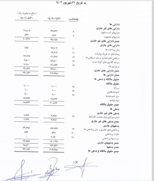 - 3 توضیح پارسان در خصوص صورت های مالی شرکت جی آی سی اینترنشنال