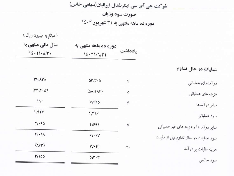 توضیح پارسان در خصوص صورت های مالی شرکت جی آی سی اینترنشنال